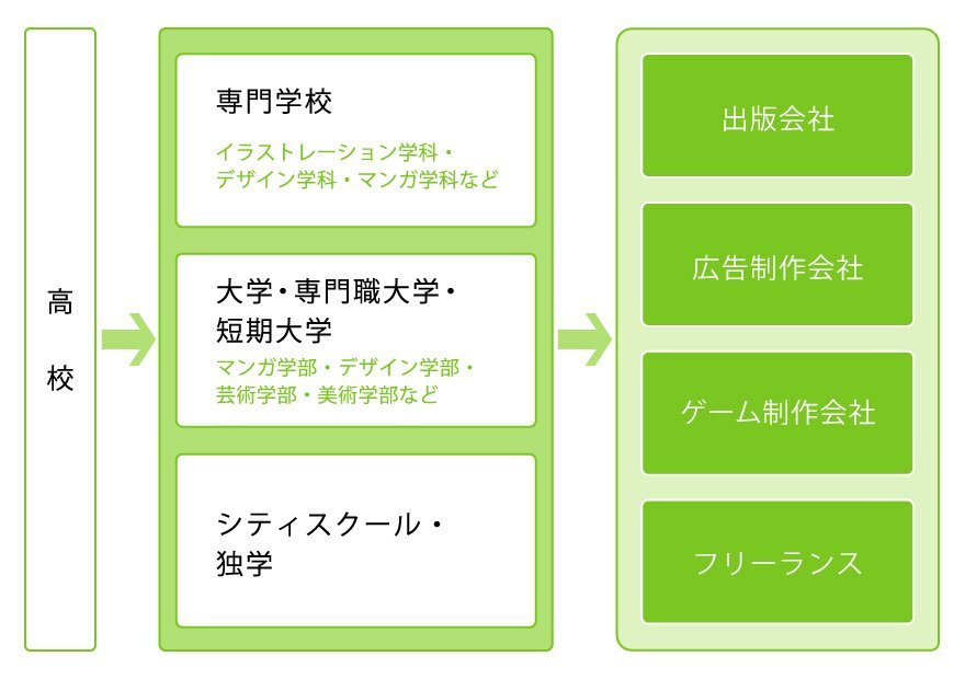 イラストレーターチャート